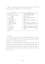 제7차 음악과 교육과정 연구-9