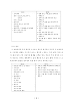 제7차 음악과 교육과정 연구-10