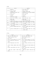제7차 음악과 교육과정 연구-13
