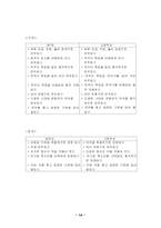 제7차 음악과 교육과정 연구-14