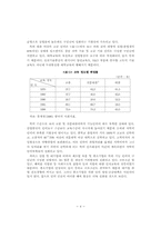 직업 기술 교육-4