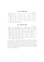 직업 기술 교육-5