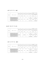 콘크리트 비 파괴 실험-9