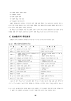 평생교육의 실태와 효율적 운영 방안(경기도지역을 중심으로)-4