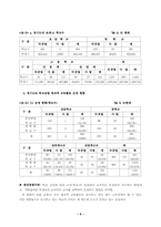 평생교육의 실태와 효율적 운영 방안(경기도지역을 중심으로)-9