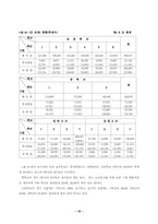 평생교육의 실태와 효율적 운영 방안(경기도지역을 중심으로)-10