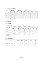 평생교육의 실태와 효율적 운영 방안(경기도지역을 중심으로)-12
