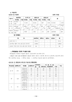 평생교육의 실태와 효율적 운영 방안(경기도지역을 중심으로)-13
