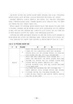 평생교육의 실태와 효율적 운영 방안(경기도지역을 중심으로)-14