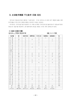 평생교육의 실태와 효율적 운영 방안(경기도지역을 중심으로)-17