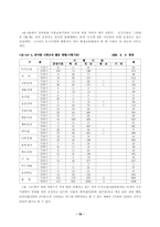 평생교육의 실태와 효율적 운영 방안(경기도지역을 중심으로)-18