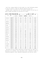 평생교육의 실태와 효율적 운영 방안(경기도지역을 중심으로)-19
