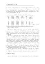 한국의 사회교육사-6