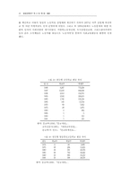 한국의 사회교육사-10