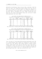 한국의 사회교육사-12