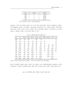 한국의 사회교육사-13