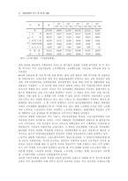 한국의 사회교육사-14