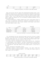 한국의 여성정치와 여성정책-6
