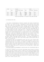 한국의 여성정치와 여성정책-7