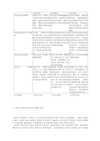 한국의 여성정치와 여성정책-10