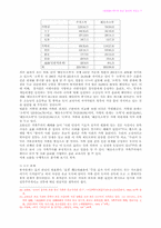 해동속소학(海東續小學)과 유교 윤리의 재정립-7