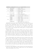 행위모형에 비추어 본 한국 입시교육의 이해-11