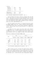 현대자동차의 내부노동시장과 관리체계(1991년)-4