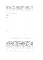 현대자동차의 내부노동시장과 관리체계(1991년)-5