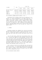 현대자동차의 내부노동시장과 관리체계(1991년)-6