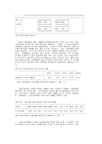 현대자동차의 내부노동시장과 관리체계(1991년)-8