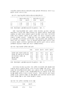 현대자동차의 내부노동시장과 관리체계(1991년)-9