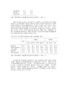 현대자동차의 내부노동시장과 관리체계(1991년)-10