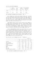 현대자동차의 내부노동시장과 관리체계(1991년)-14