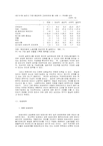 현대자동차의 내부노동시장과 관리체계(1991년)-16