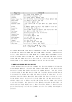 효과적인 교육용 웹페이지 개발을 위한 설계 전략-12