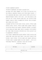 [법학]주식회사 설립법-1