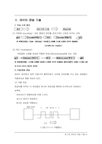 [정보통신]데이터 통신에 대한 간략한 정리-6