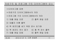 [컴공]SE NOTE 9번째-11