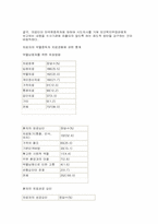 마약이란 과연 나쁜것인가-3
