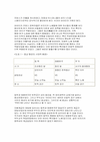 피지배계급의 종교와 변혁 운동 - 동학, 태평천국, 부두교의 비교-3
