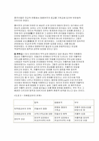 피지배계급의 종교와 변혁 운동 - 동학, 태평천국, 부두교의 비교-9