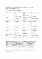 피지배계급의 종교와 변혁 운동 - 동학, 태평천국, 부두교의 비교-12