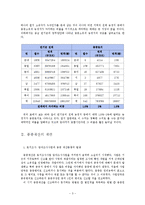 [여성과 법률] 재산법에서의 여성의 지위-5