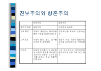 서양의 현대교육철학-19