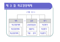 [교육행정] 제12장 학교 경영 계획-11