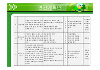 [아동교육론] 5-7세의 유아를 대상으로 한 생태유아교육과정(년간, 월간, 주간계획안)-13