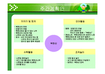 [아동교육론] 5-7세의 유아를 대상으로 한 생태유아교육과정(년간, 월간, 주간계획안)-17