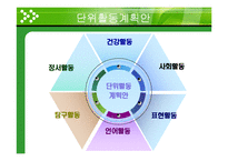 [아동교육론] 5-7세의 유아를 대상으로 한 생태유아교육과정(년간, 월간, 주간계획안)-20