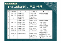 [과학교육론] 7차 교육과정 -일반-4