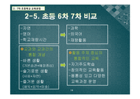 [과학교육론] 7차 교육과정 -일반-18